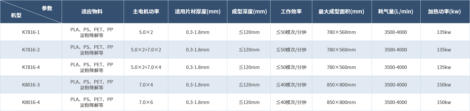 多工位氣壓熱成型組.png 多工位氣壓熱成型組.png